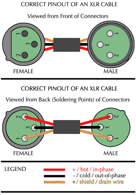 XLR cable, 5 m – Soundrent rj45 wiring for balanced phantom 